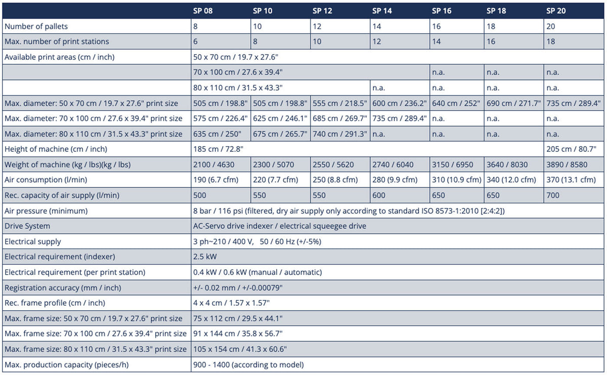 MHM Synchroprint 5000 specifications